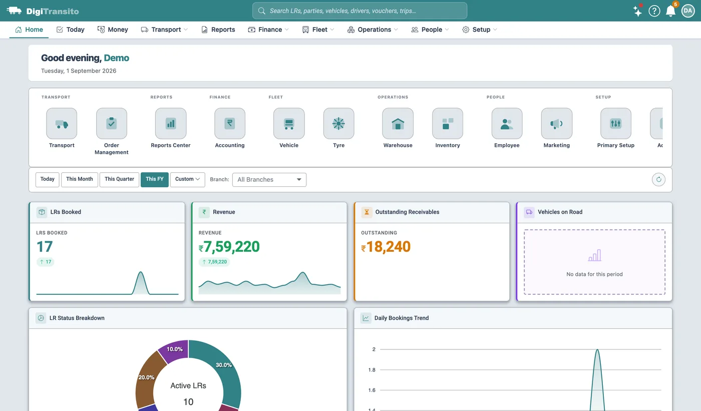The DigiTransito dashboard, showing LRs booked, revenue and outstanding for the year with an LR status breakdown.